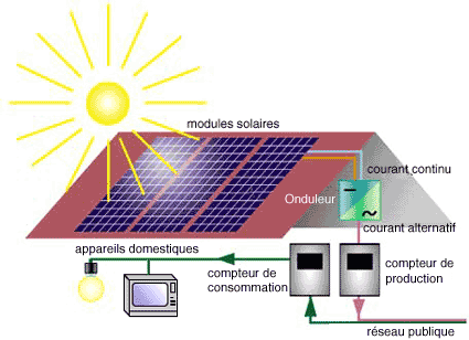 Le photovoltaïque